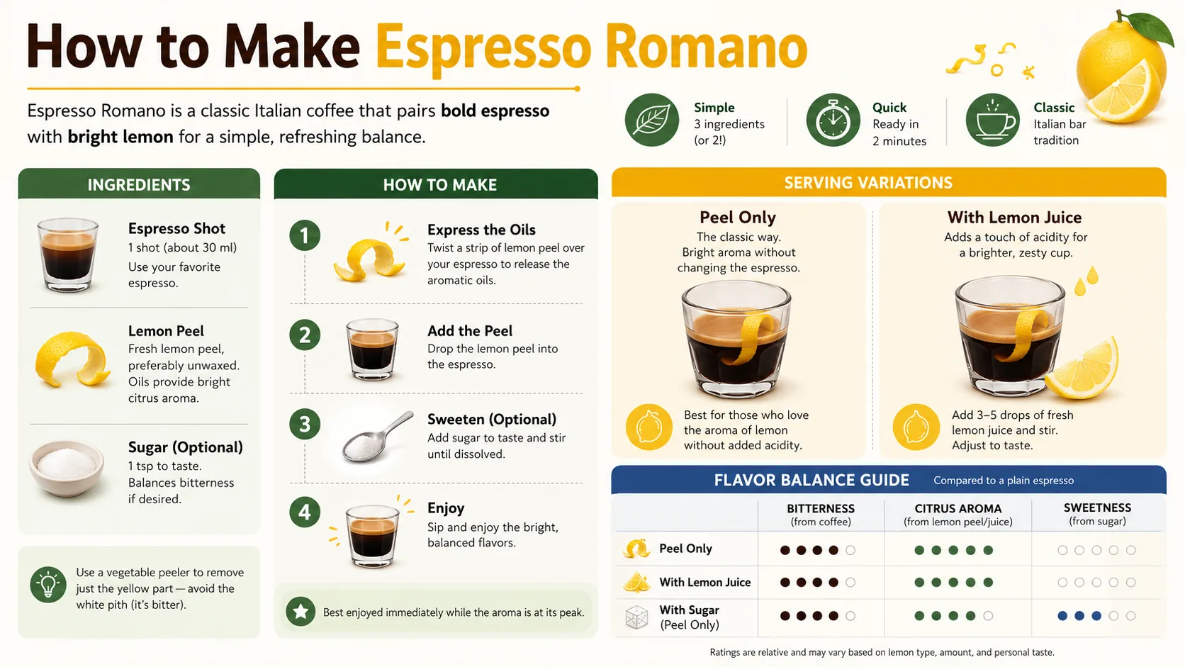 Espresso Romano recipe infographic with espresso shot, lemon peel, sugar, and serving variations