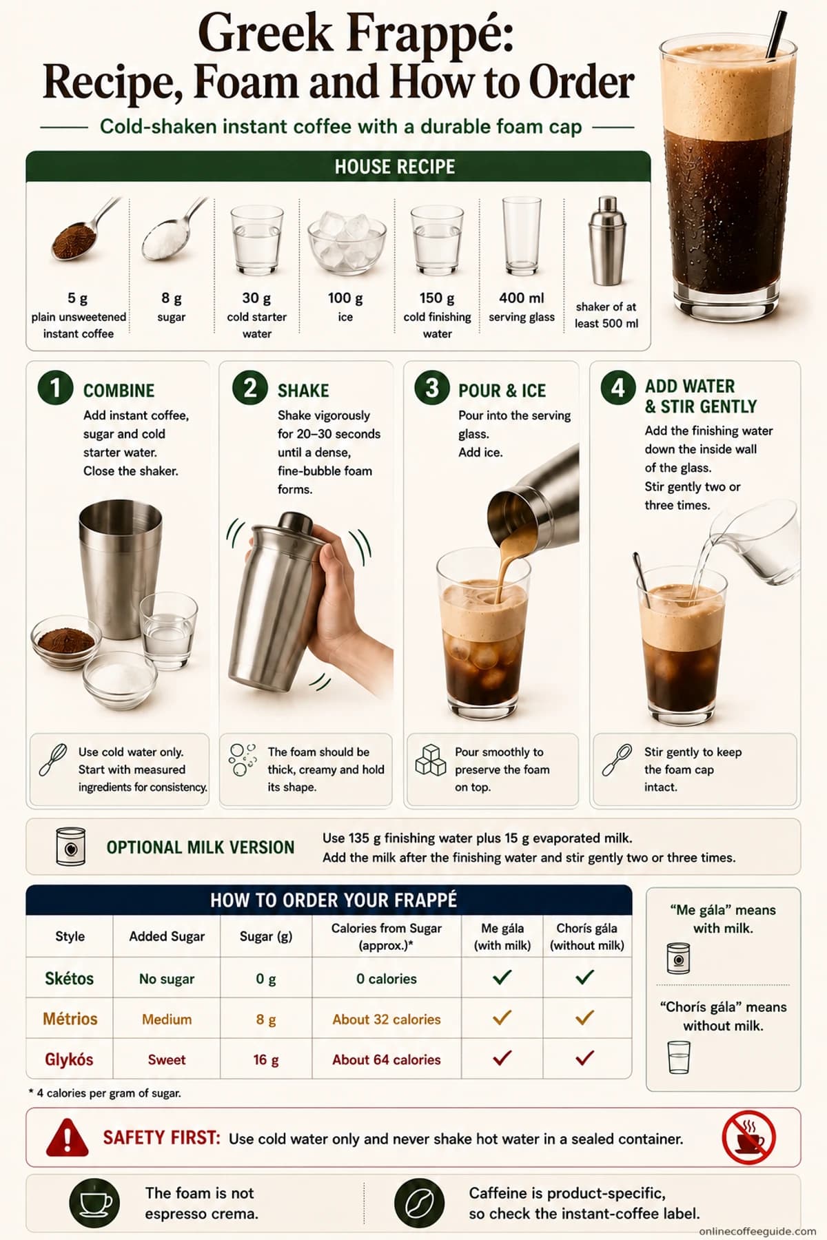 Greek frappe recipe showing ingredients, four-step foam method, and Greek sugar and milk ordering terms