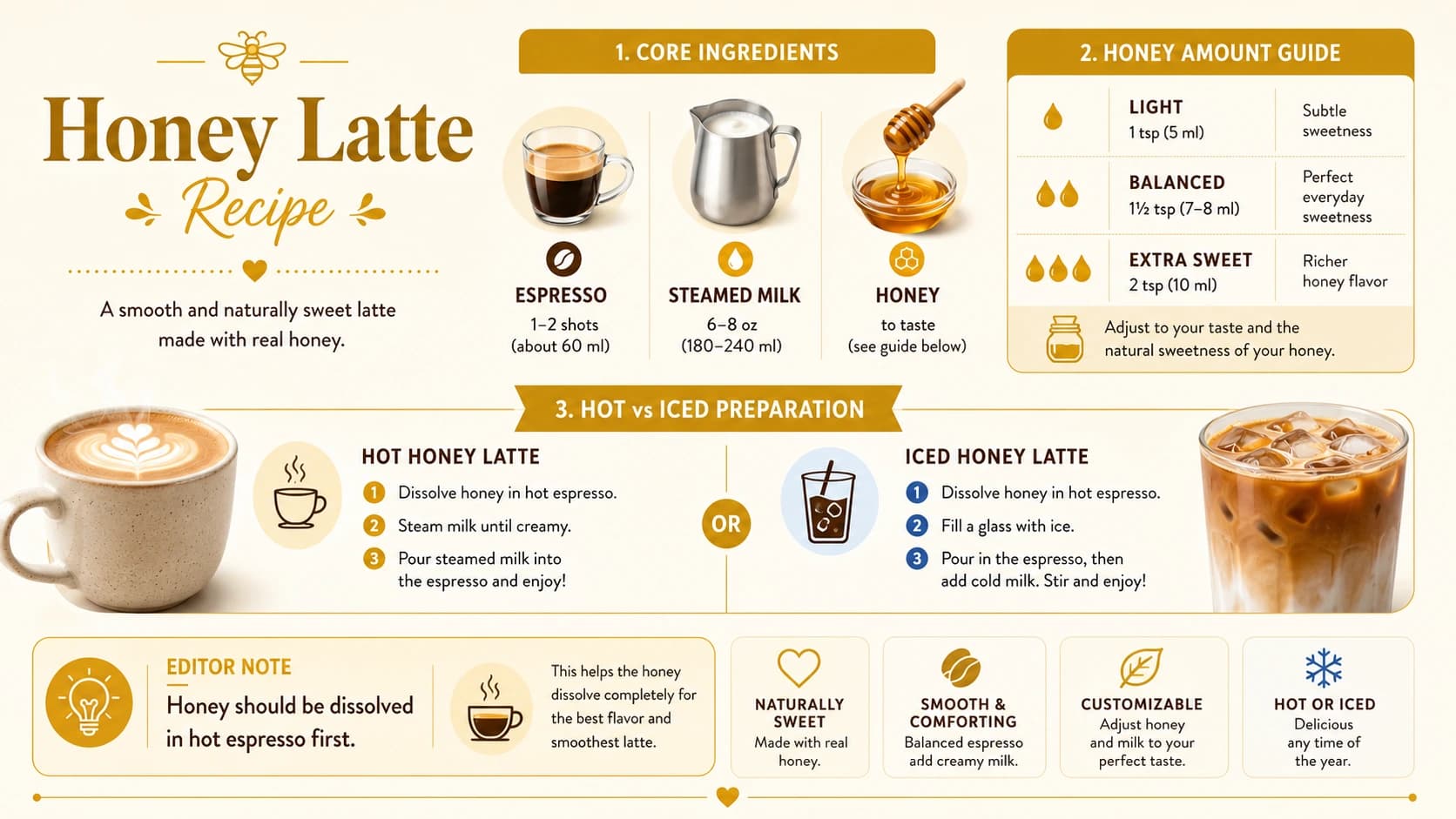 Honey latte ingredient guide with espresso, steamed milk and measured honey