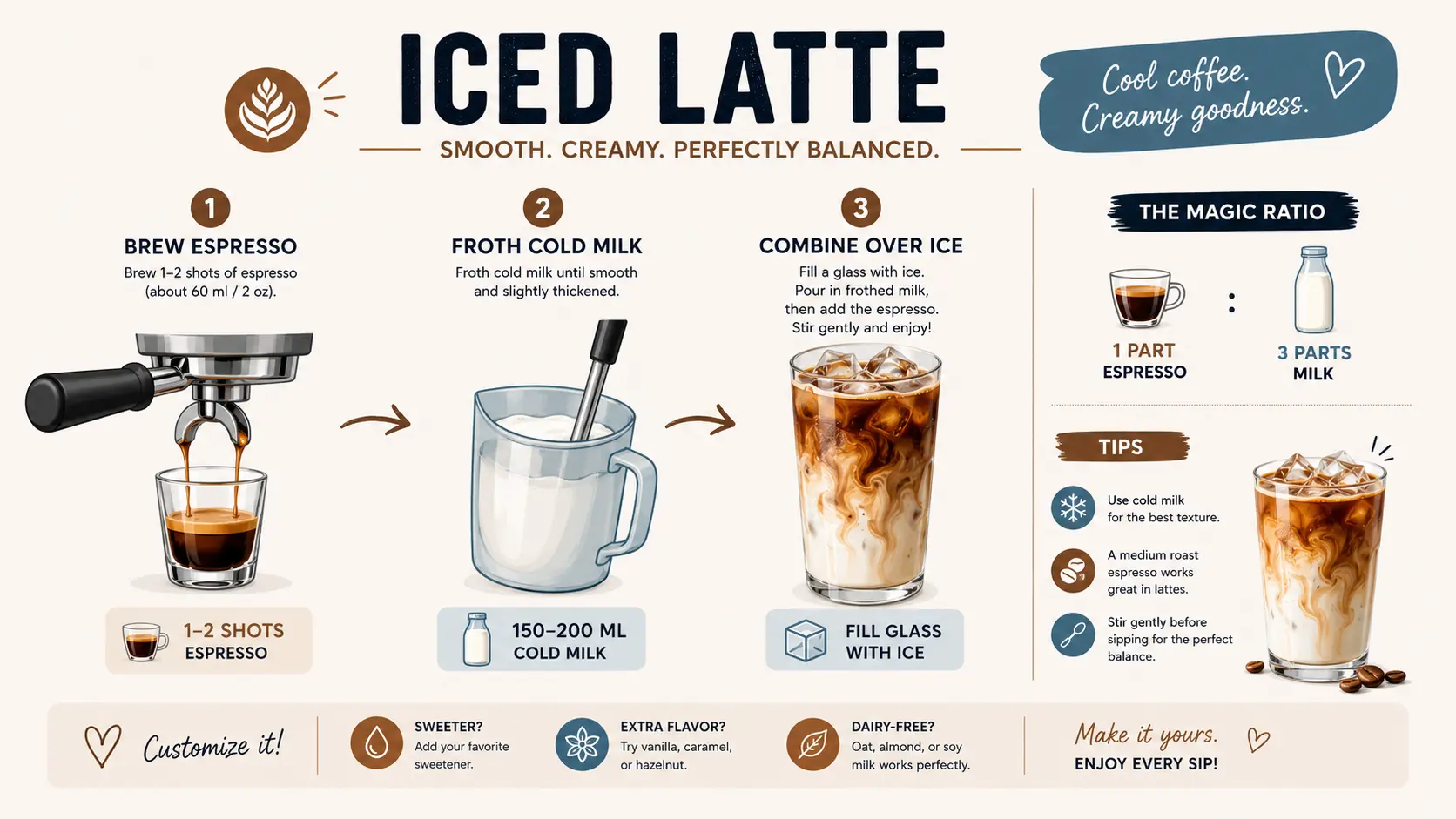 Iced latte recipe process with double espresso, cold milk and measured ice