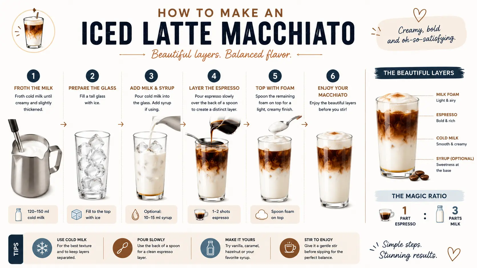 Iced latte macchiato layering guide with ice and milk below espresso
