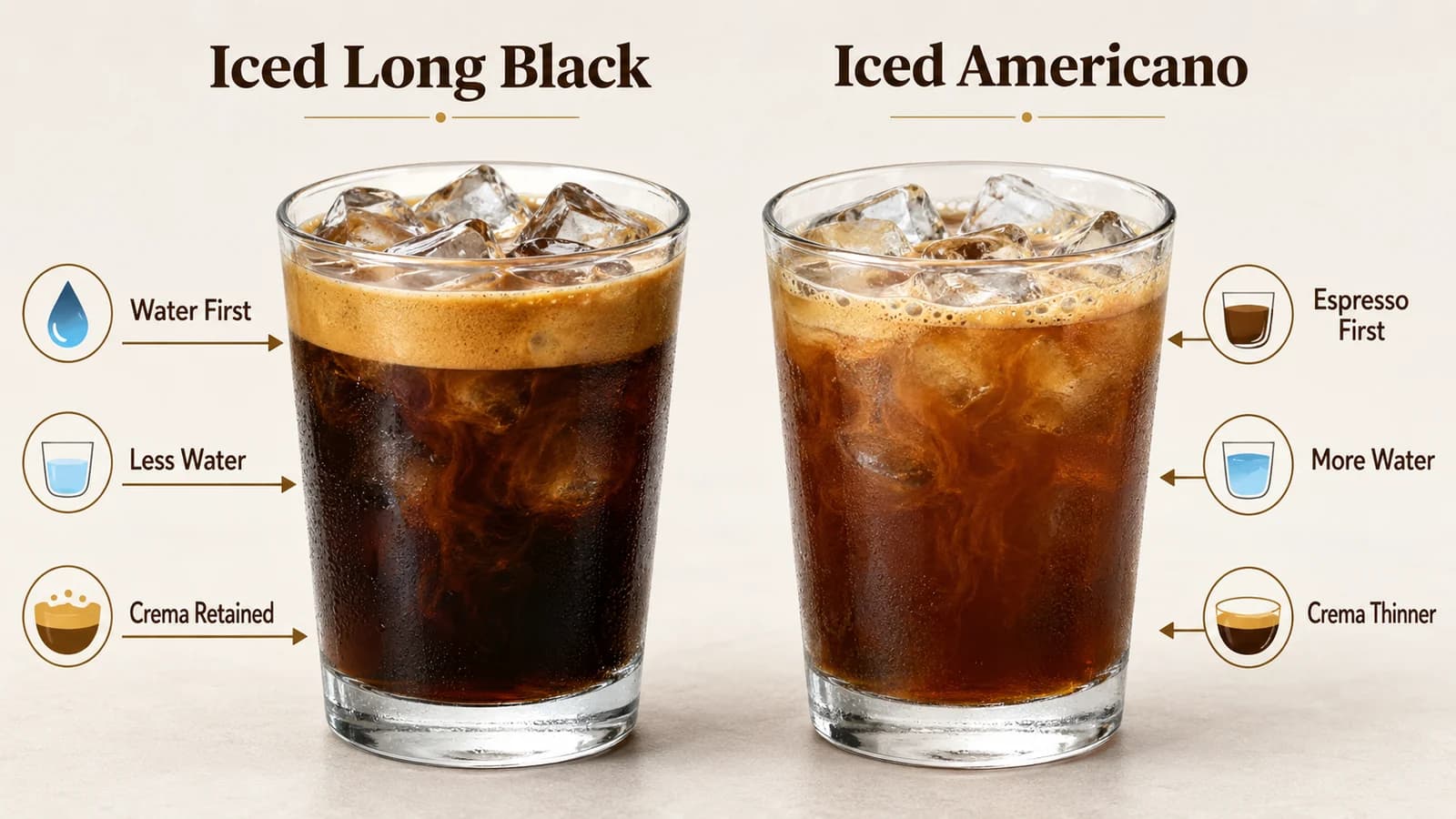 Iced long black and iced Americano comparison with common differences in build order and water amount