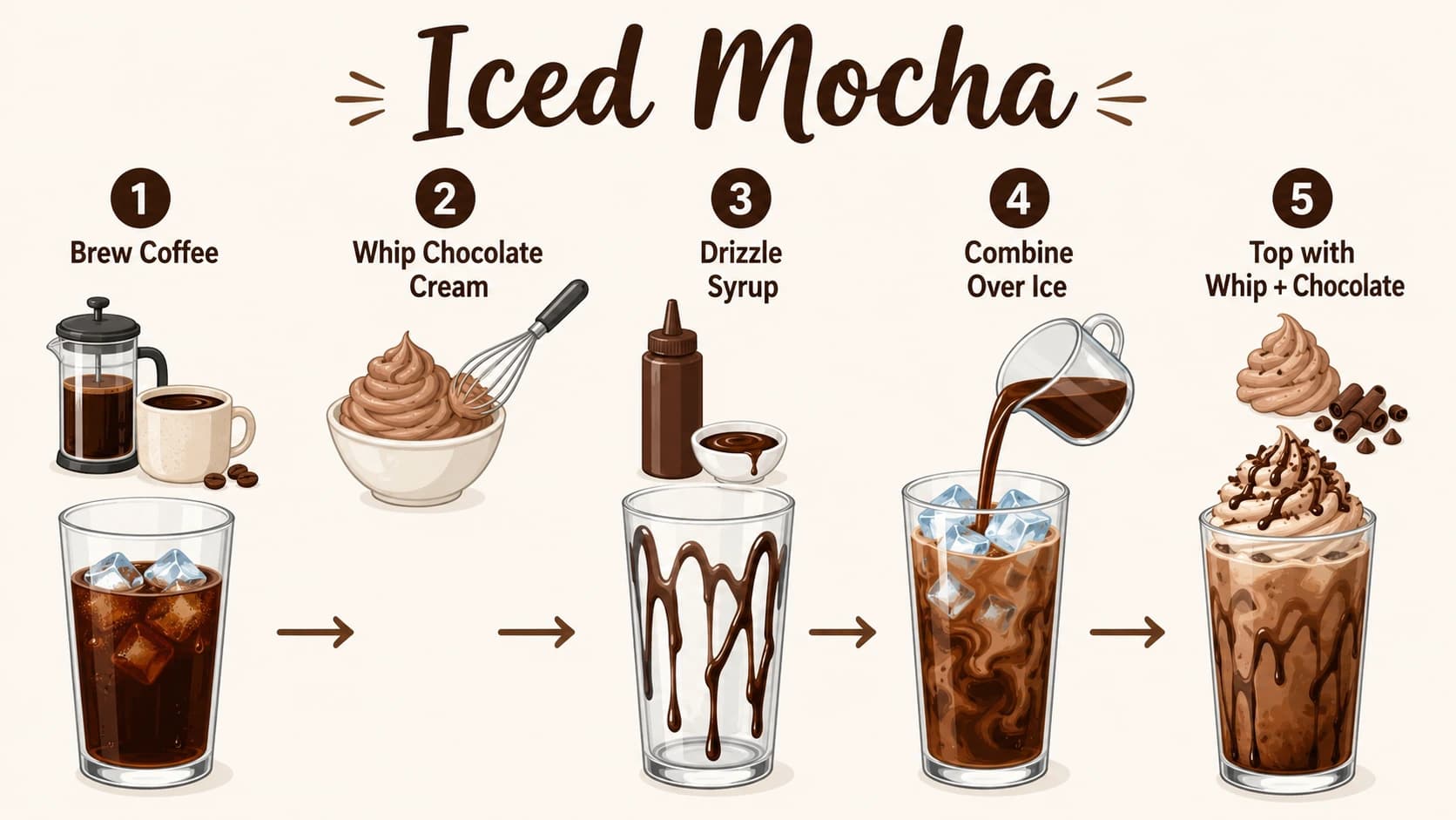 Iced mocha process using cocoa, sugar, espresso, cold milk and ice