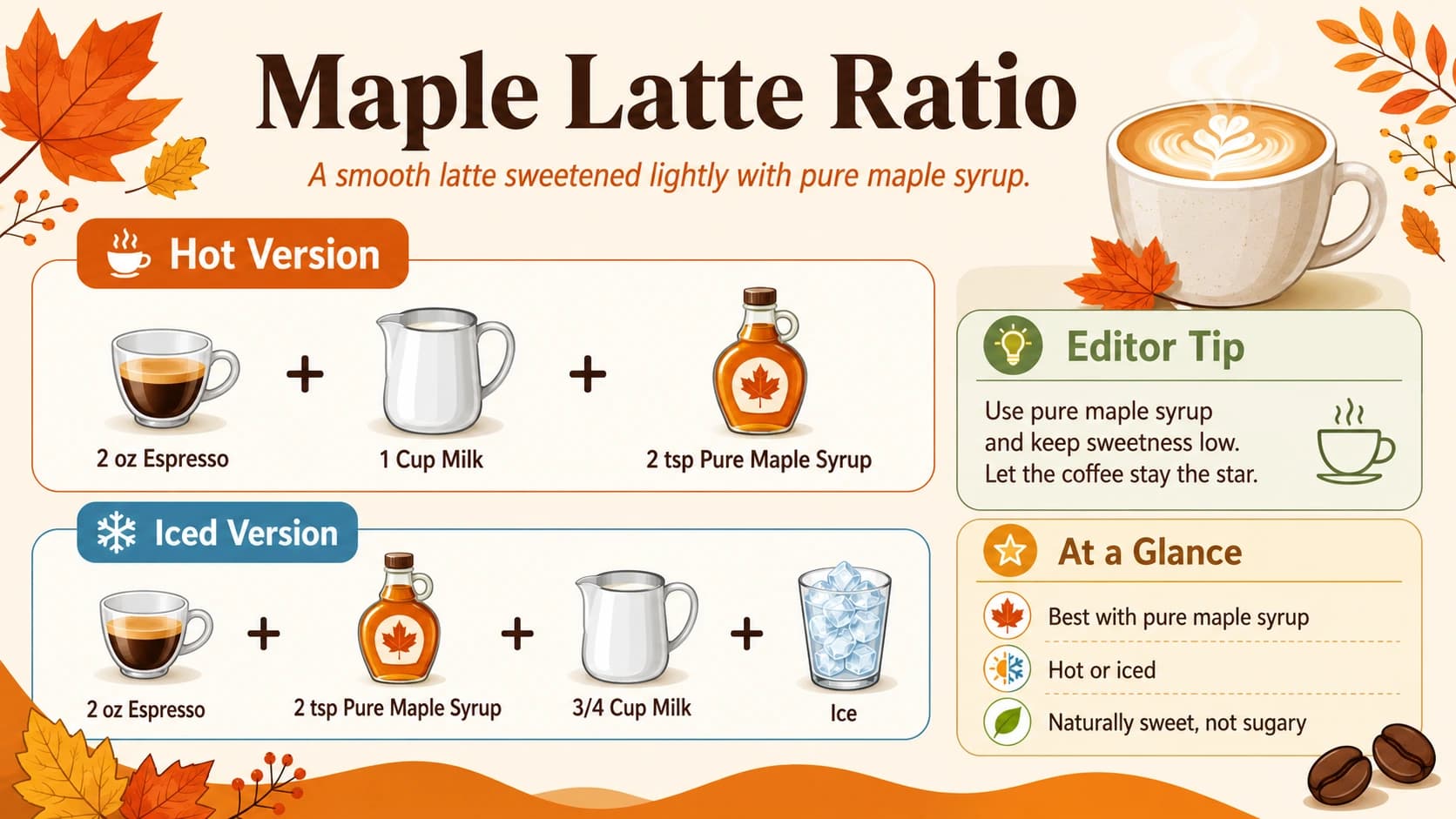 Maple latte ingredient and ratio guide with espresso, steamed milk and pure maple syrup