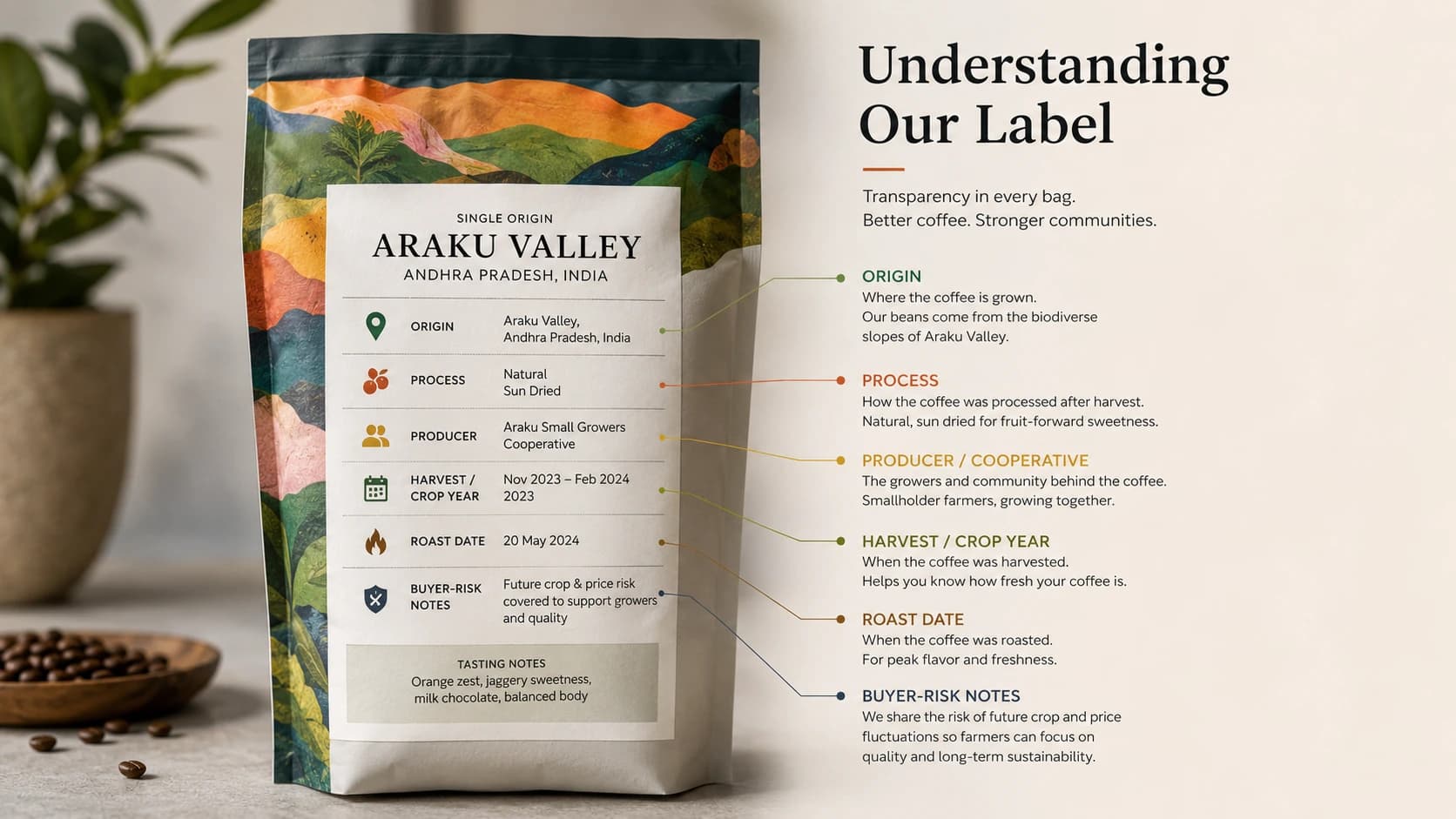 Araku coffee label checklist showing origin, process and freshness checks