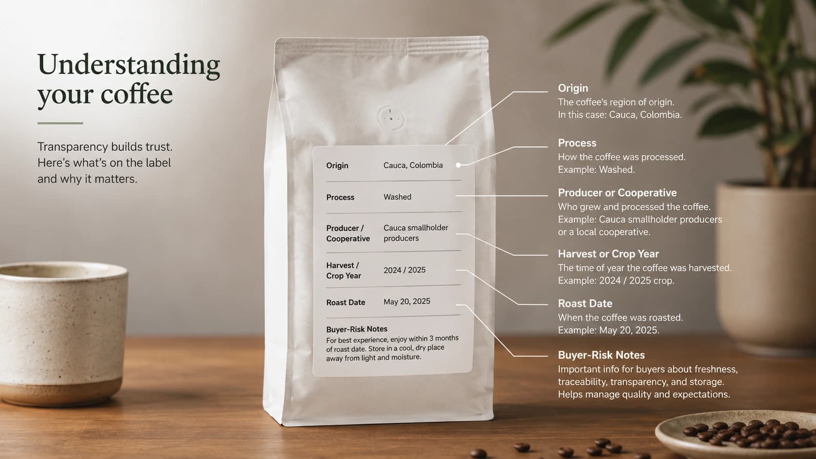 Coffee bag label checklist showing what to check before buying Cauca coffee