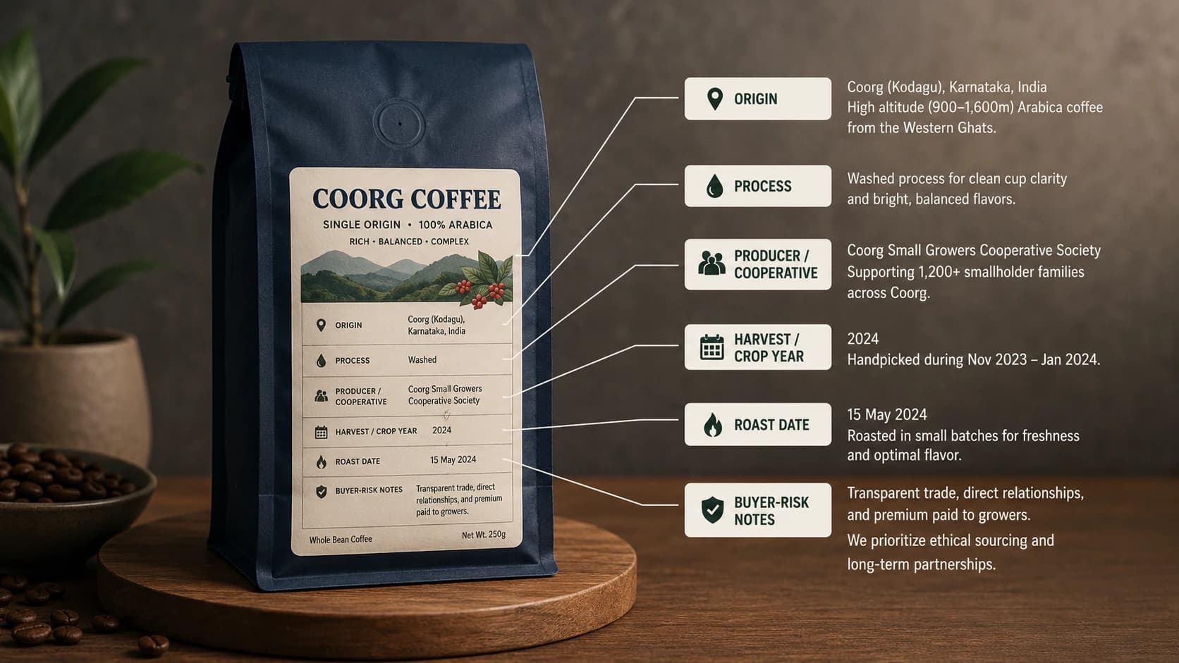 Coorg coffee label checklist showing origin, process and freshness checks