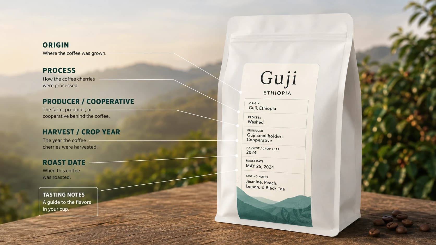 Guji coffee label checklist showing origin, process and freshness checks