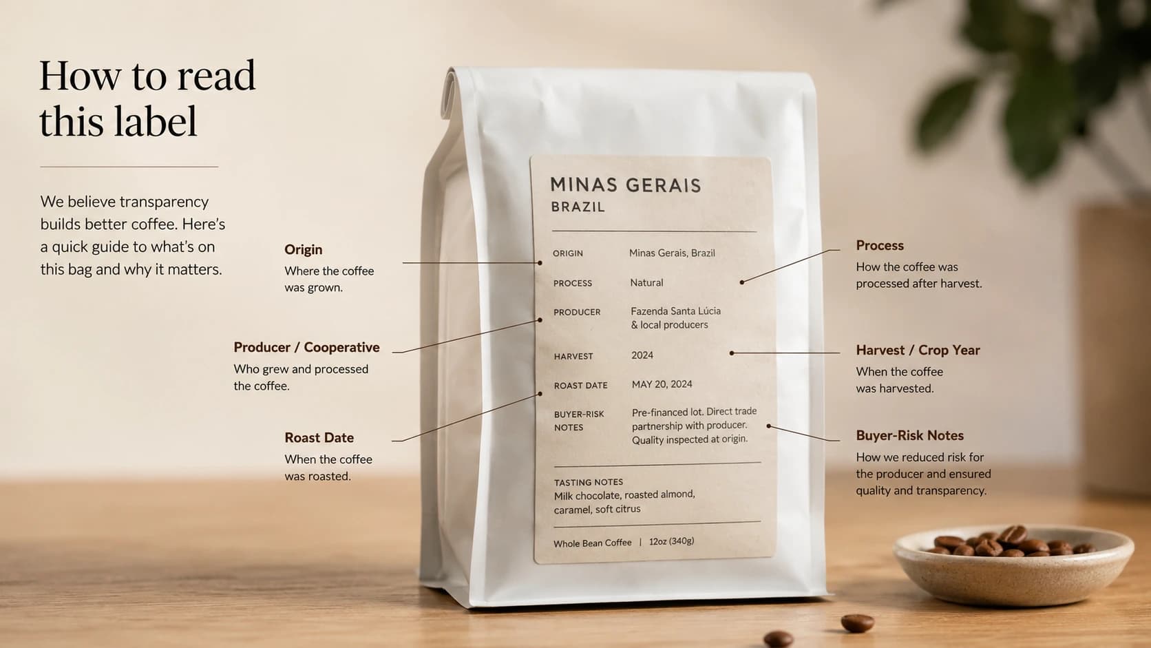 Coffee bag label checklist showing what to check before buying Minas Gerais coffee