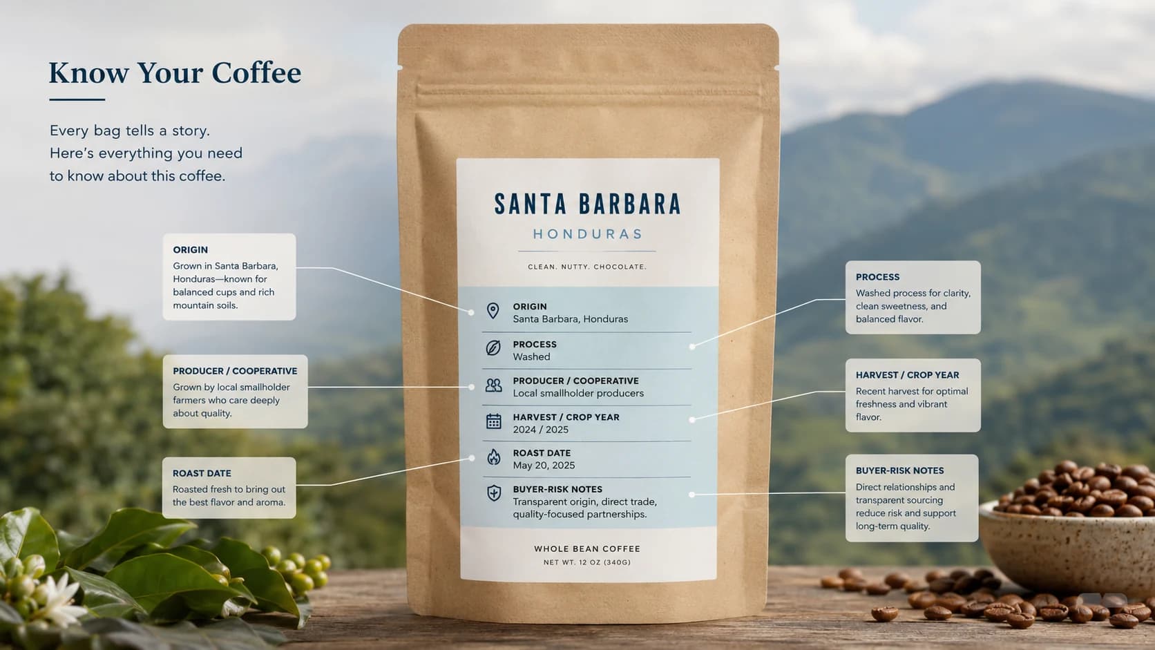 Santa Barbara coffee label checklist showing origin, process and freshness checks