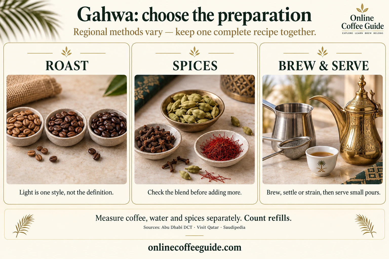 Gahwa preparation choices: match the roast, check the spice blend, then brew and settle or strain before small-cup service