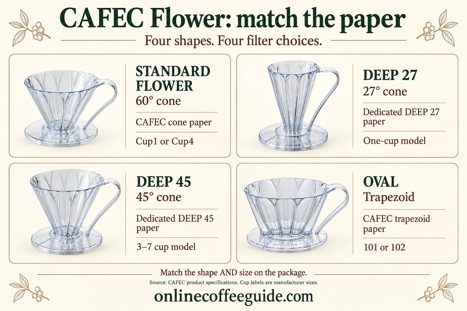 Standard CAFEC Flower, Deep 27, Deep 45 and Oval drippers with their matching cone, dedicated or trapezoid papers
