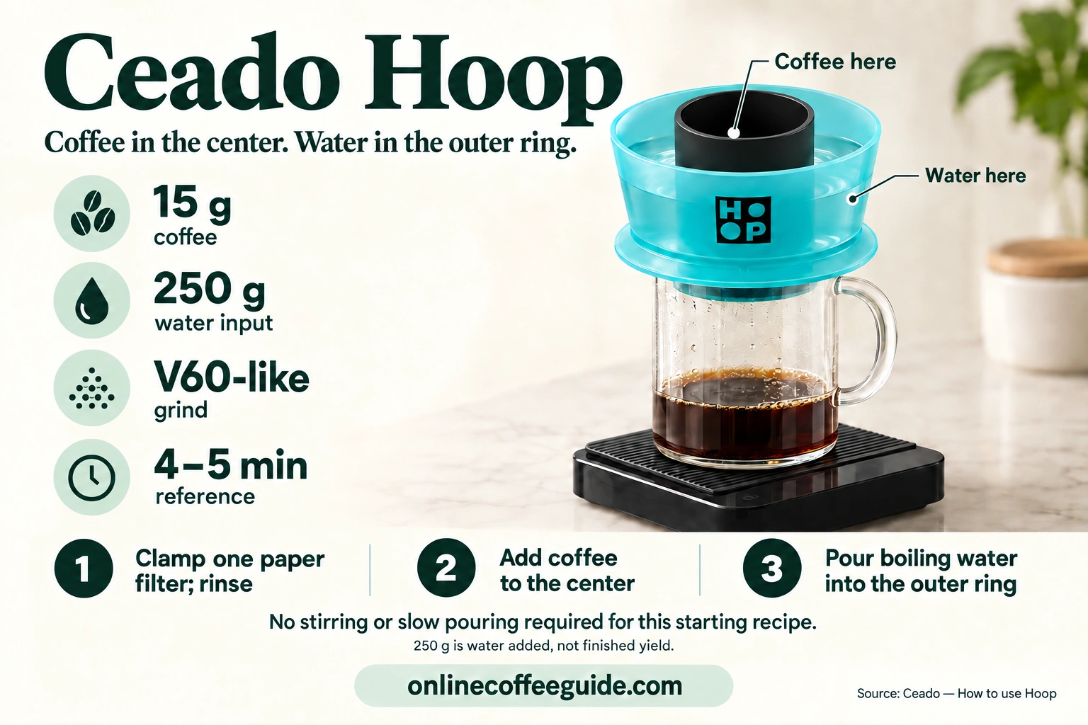 Ceado Hoop starting recipe: 15 g coffee in the central tower, 250 g boiling water in the outer ring, one clamped rinsed paper filter and a 4–5 minute drain reference