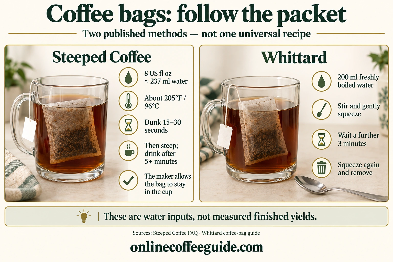 Coffee bag instructions differ: Steeped uses about 237 ml water and dunking before a 5-plus-minute steep; Whittard uses 200 ml, a stir and squeeze, then a further 3 minutes before squeezing and removing