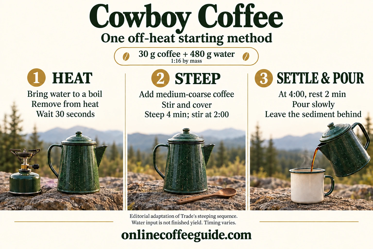 Cowboy coffee starting method: 30 g coffee, 480 g water, four-minute off-heat steep with a stir at two minutes, then a two-minute settling rest