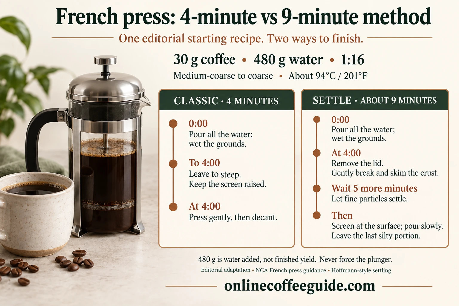 French press comparison using 30 g coffee and 480 g water: press after four minutes, or break and skim at four minutes then settle for five more before gently pouring
