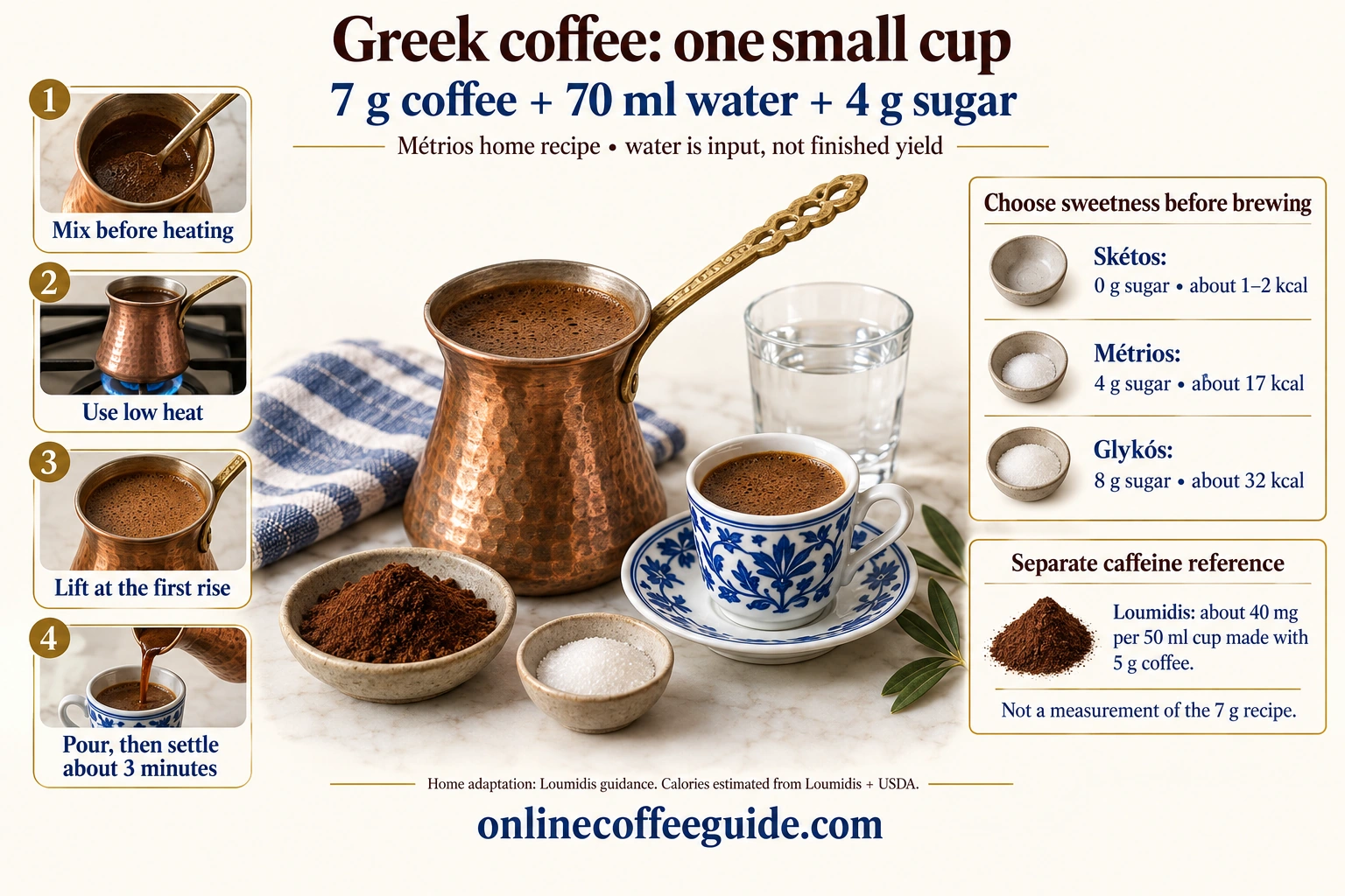 Greek coffee recipe with 7 g coffee, 70 ml water and 4 g sugar, a controlled foam rise, settling, sugar choices and a separately identified caffeine reference