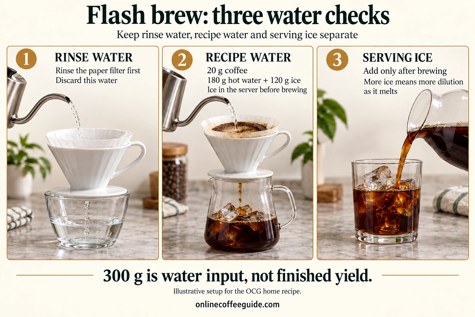 Flash-brew setup separates discarded filter-rinse water, the recipe's 180 grams of hot water and 120 grams of ice, and optional serving ice.