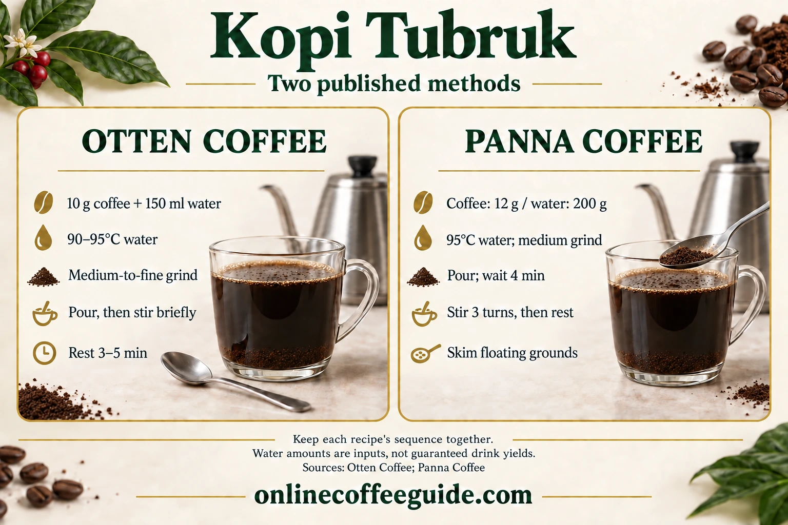 Two kopi tubruk methods: Otten uses 10 g coffee and 150 ml water with an initial stir and 3–5-minute rest; Panna uses 12 g and 200 g water with a stir after four minutes