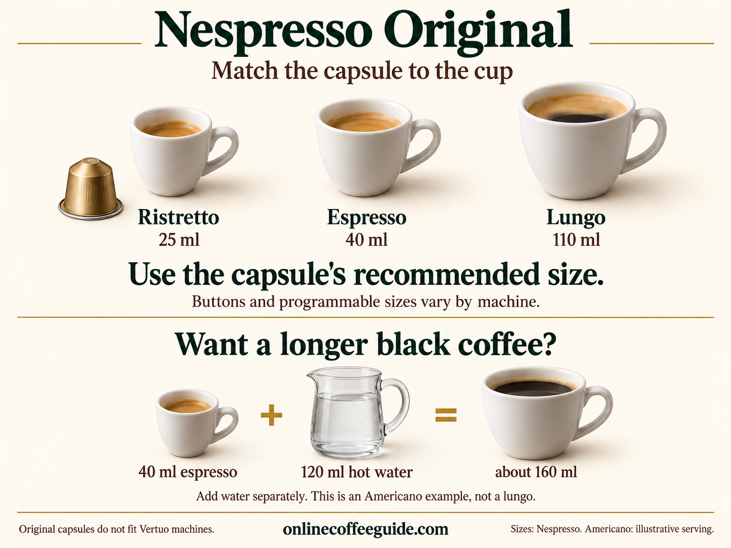 Original cup sizes of 25, 40 and 110 ml, with a separate-water Americano example of 40 ml espresso plus 120 ml hot water