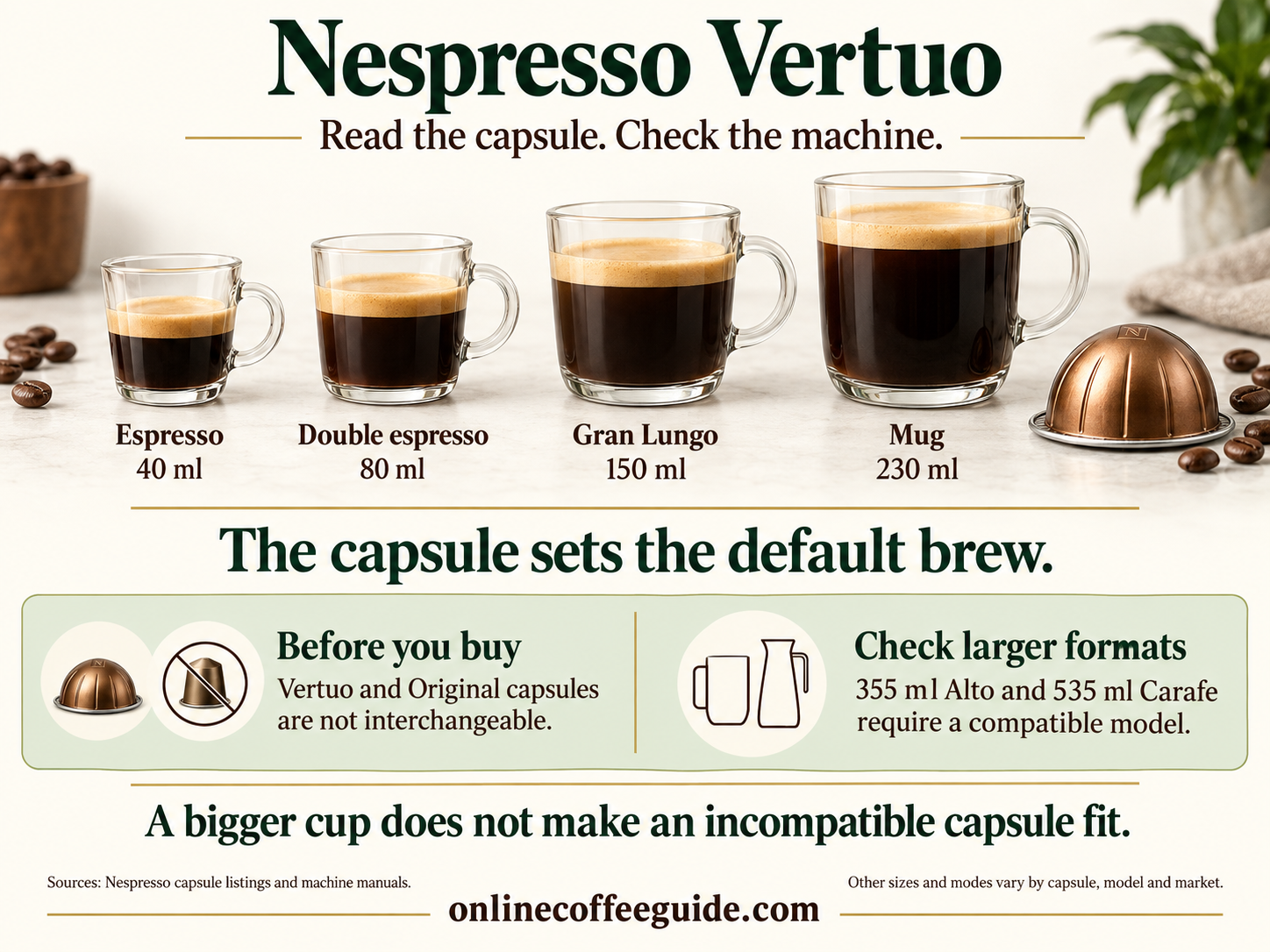 Vertuo servings of 40, 80, 150 and 230 ml, with a reminder to check model compatibility for 355 ml Alto and 535 ml Carafe capsules