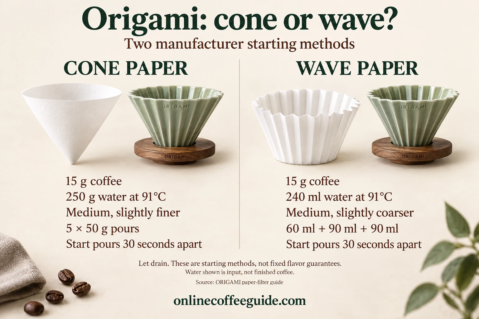Origami cone and wave filter shapes with the manufacturer's separate 15 g starting methods