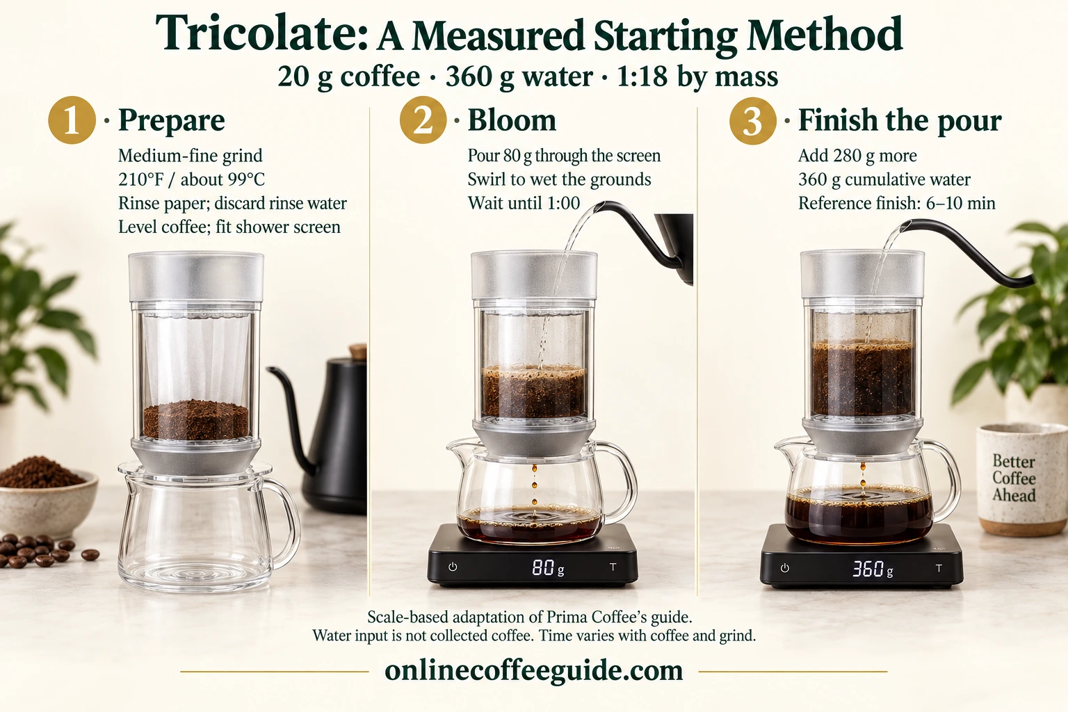 Tricolate method with 20 g coffee, 80 g (2.8 oz) bloom and a further 280 g to reach 360 g cumulative water