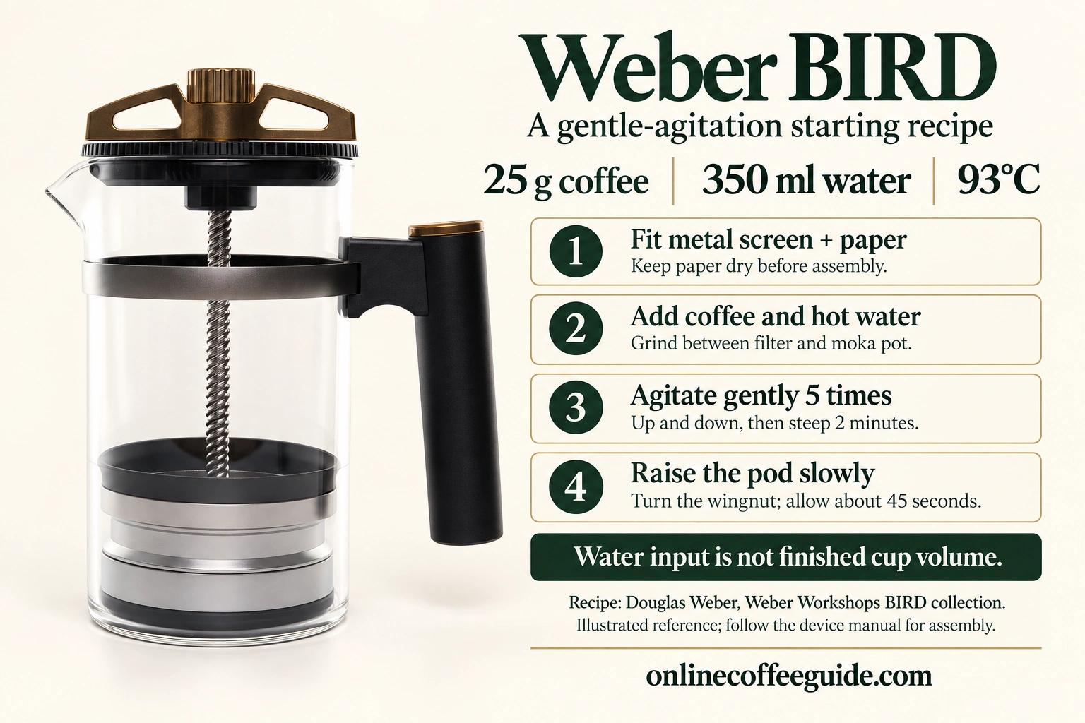 Weber BIRD recipe reference: 25 g coffee, 350 ml water at 93°C, metal screen plus dry paper, five gentle up-and-down movements, a two-minute steep and about 45 seconds to raise the pod