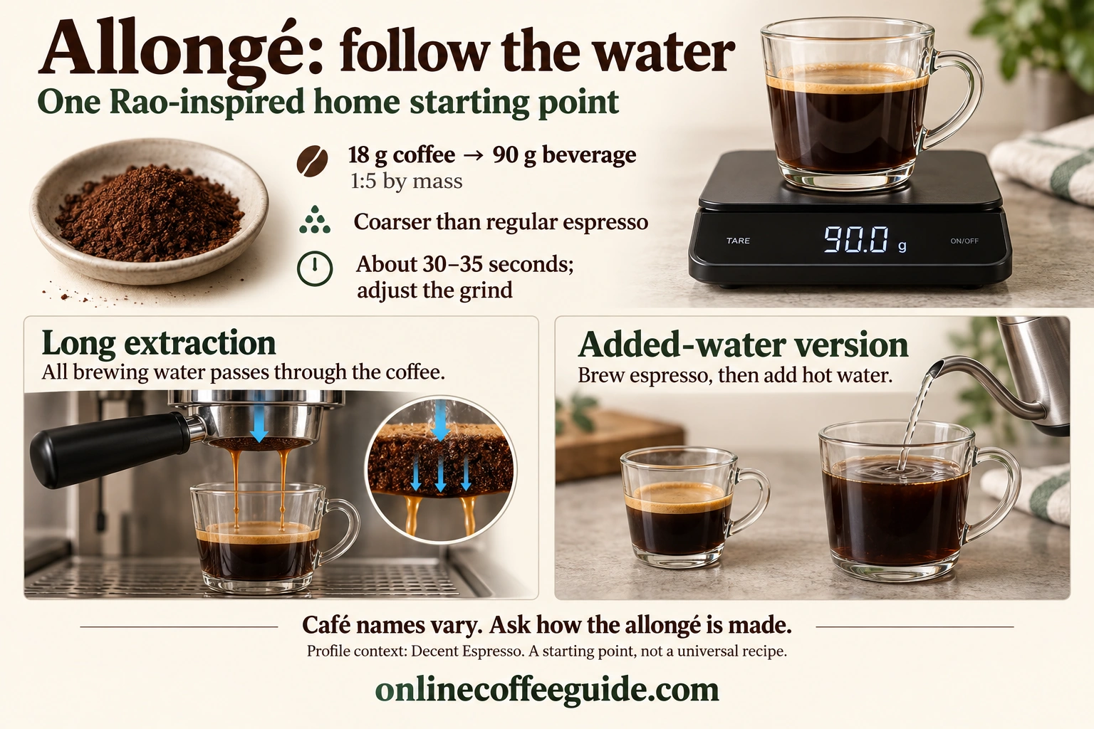 Allongé home starting point of 18 g coffee to 90 g beverage, comparing a longer extraction with espresso diluted by added hot water.