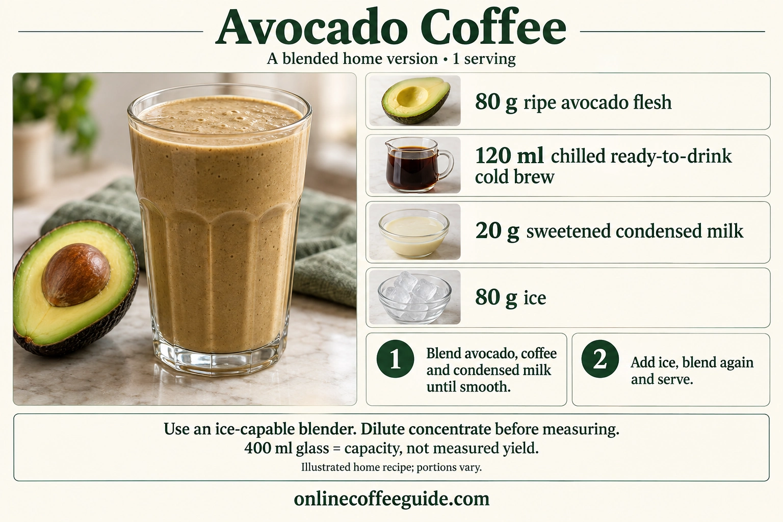 Avocado coffee recipe with 80 g ripe avocado, 120 ml chilled ready-to-drink cold brew, 20 g sweetened condensed milk and 80 g ice, blended in two stages