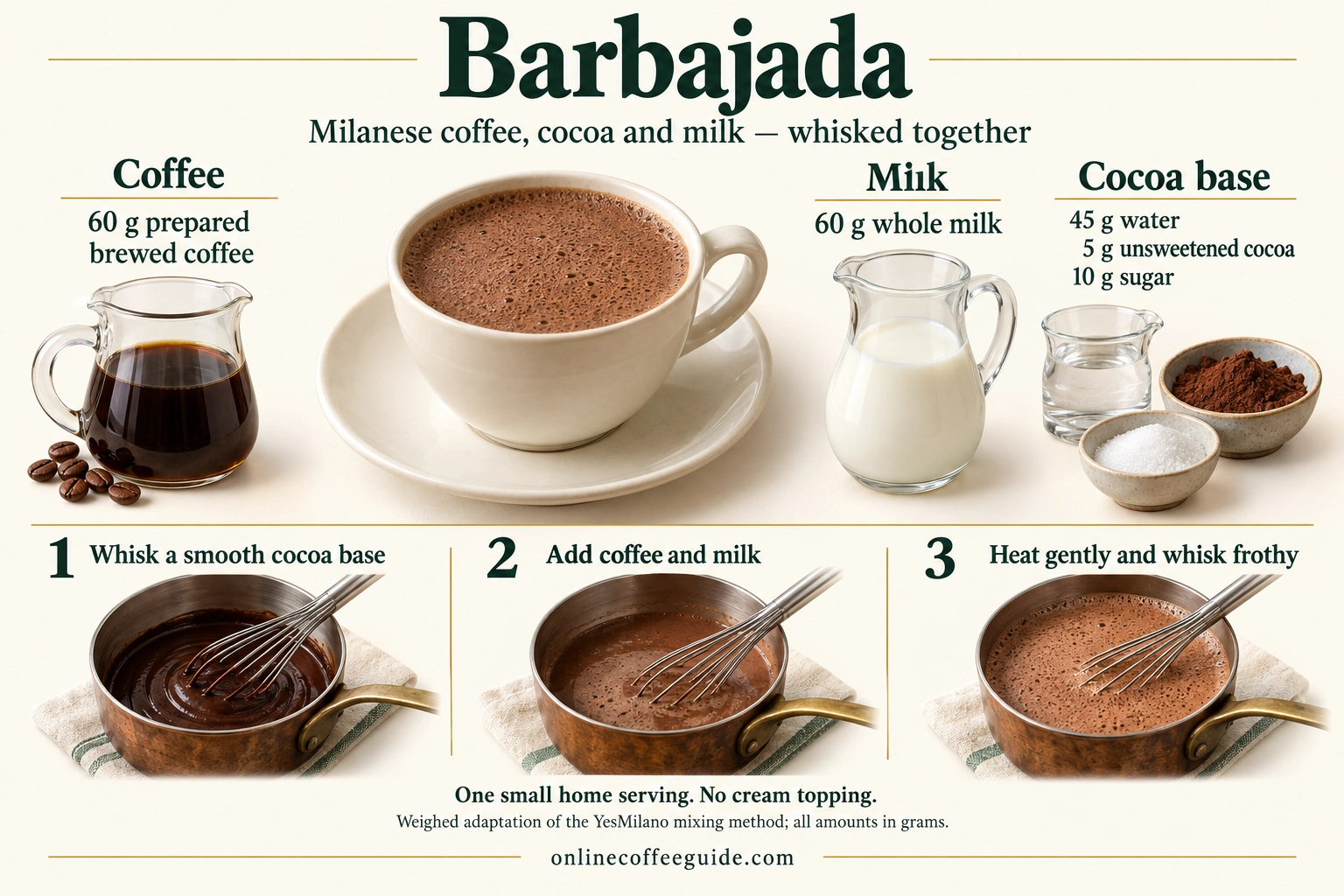 Barbajada recipe groups: 60 g prepared coffee, 60 g whole milk, and a cocoa base of 45 g water, 5 g cocoa and 10 g sugar; mix, heat gently and whisk frothy