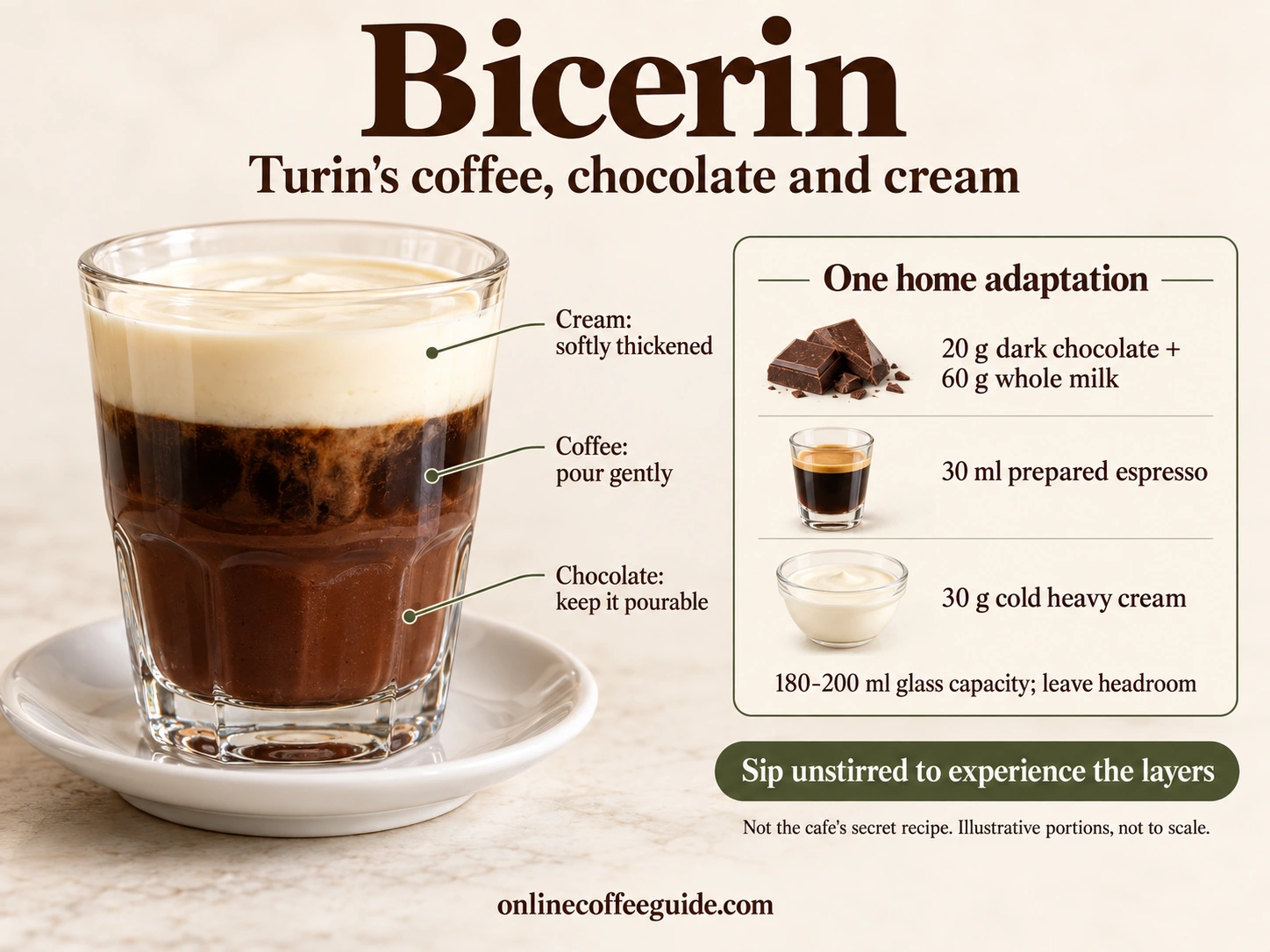Bicerin home recipe showing drinking chocolate below coffee and softly thickened cream, with measured ingredients