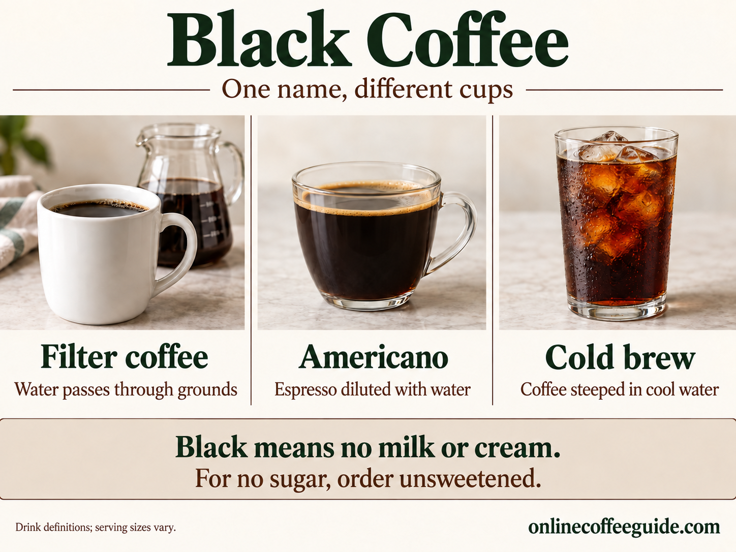 Three ways to serve black coffee: filter coffee, Americano and cold brew; no milk or cream, with sweetening specified separately
