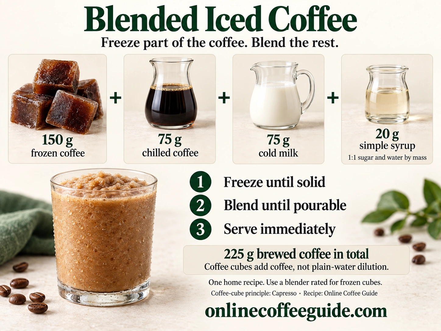 Blended iced coffee recipe: 150 g frozen coffee, 75 g chilled coffee, 75 g cold milk and 20 g simple syrup; freeze, blend and serve