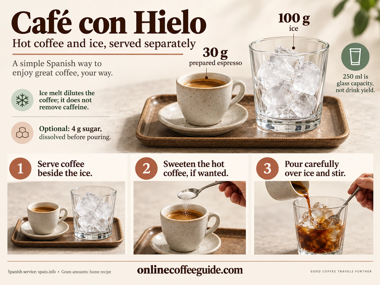 Café con hielo served as 30 g hot espresso beside 100 g ice, with optional sugar dissolved before pouring