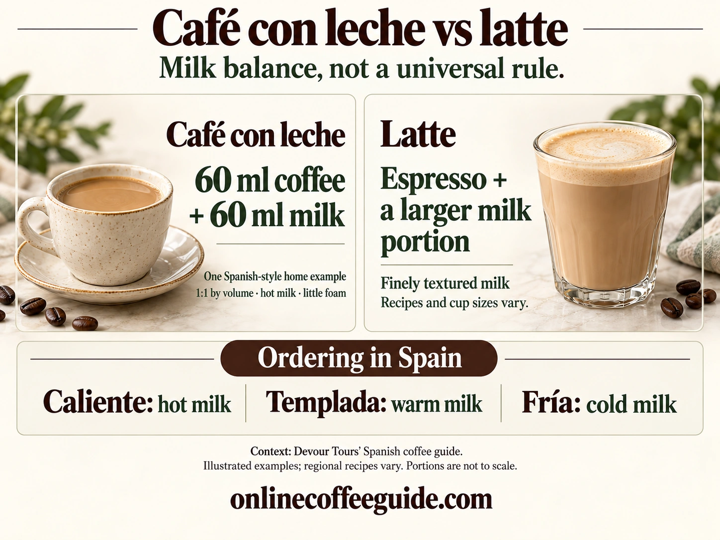 Café con leche example with 60 ml coffee and 60 ml milk compared with a latte's larger milk portion, plus Spanish milk-temperature terms
