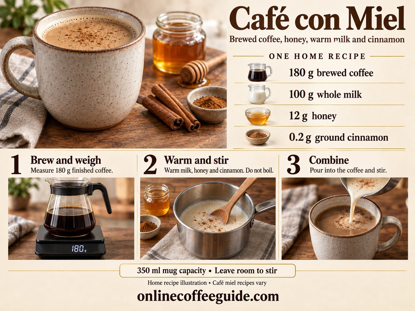 Café con miel home recipe using 180 g brewed coffee, 100 g whole milk, 12 g honey and 0.2 g (under ⅛ US tsp) cinnamon, with brewing, warming and combining steps.