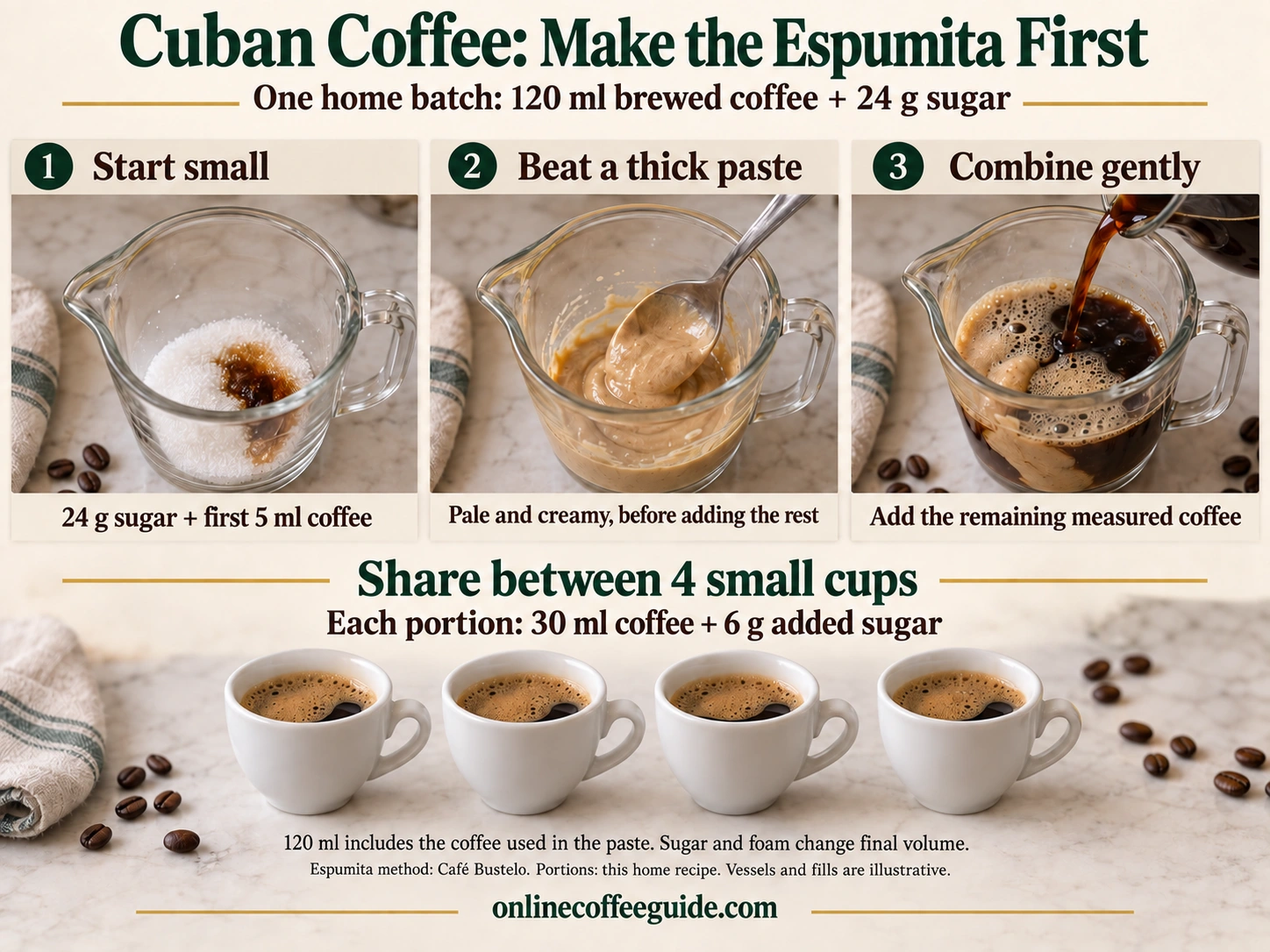 Three stages of Cuban coffee espumita: moisten 24 g sugar with the first 5 ml coffee, beat a pale paste, then add the remaining coffee and divide the batch into four portions
