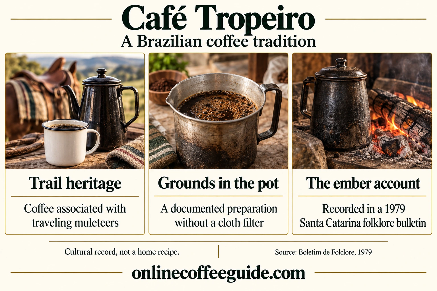 Café tropeiro explained through muleteer heritage, grounds brewed in a pot and an ember practice documented in a 1979 Santa Catarina folklore bulletin.