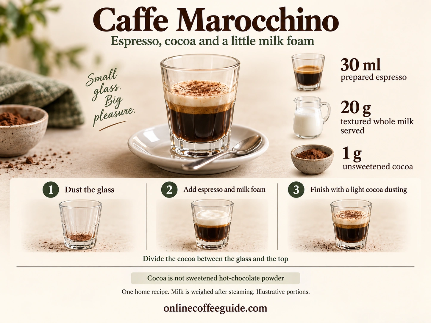 Caffè Marocchino home recipe with 30 ml espresso, 20 g textured milk served and 1 g cocoa divided between the glass and top