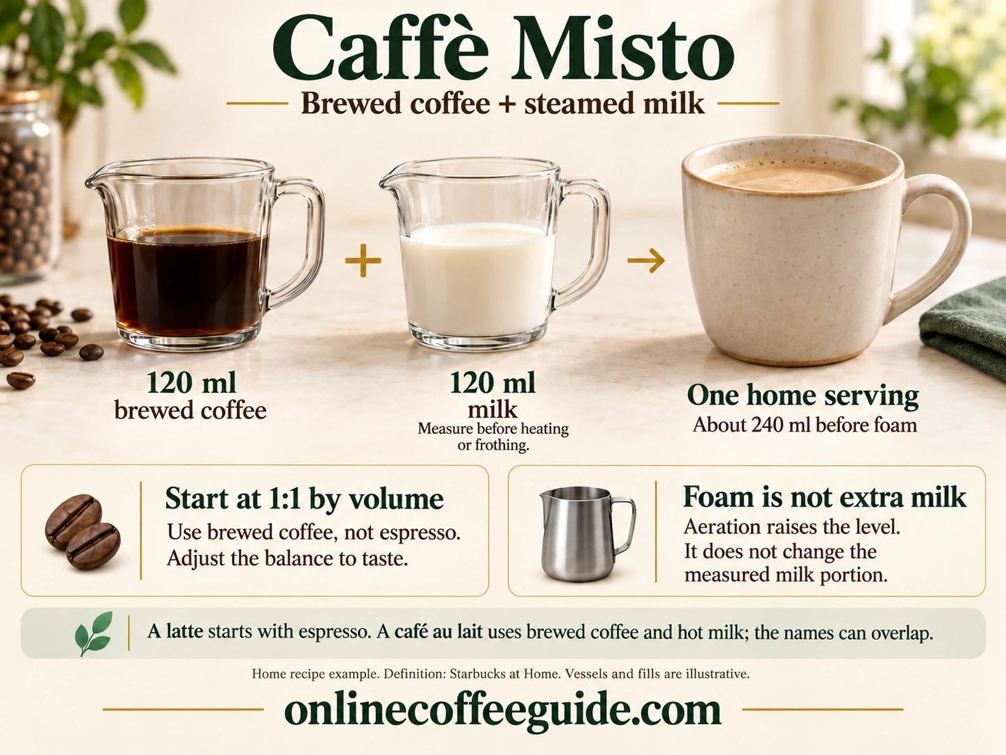 Home Misto example combines 120 ml brewed coffee and 120 ml milk measured before frothing into a mixed drink of 240 ml before foam