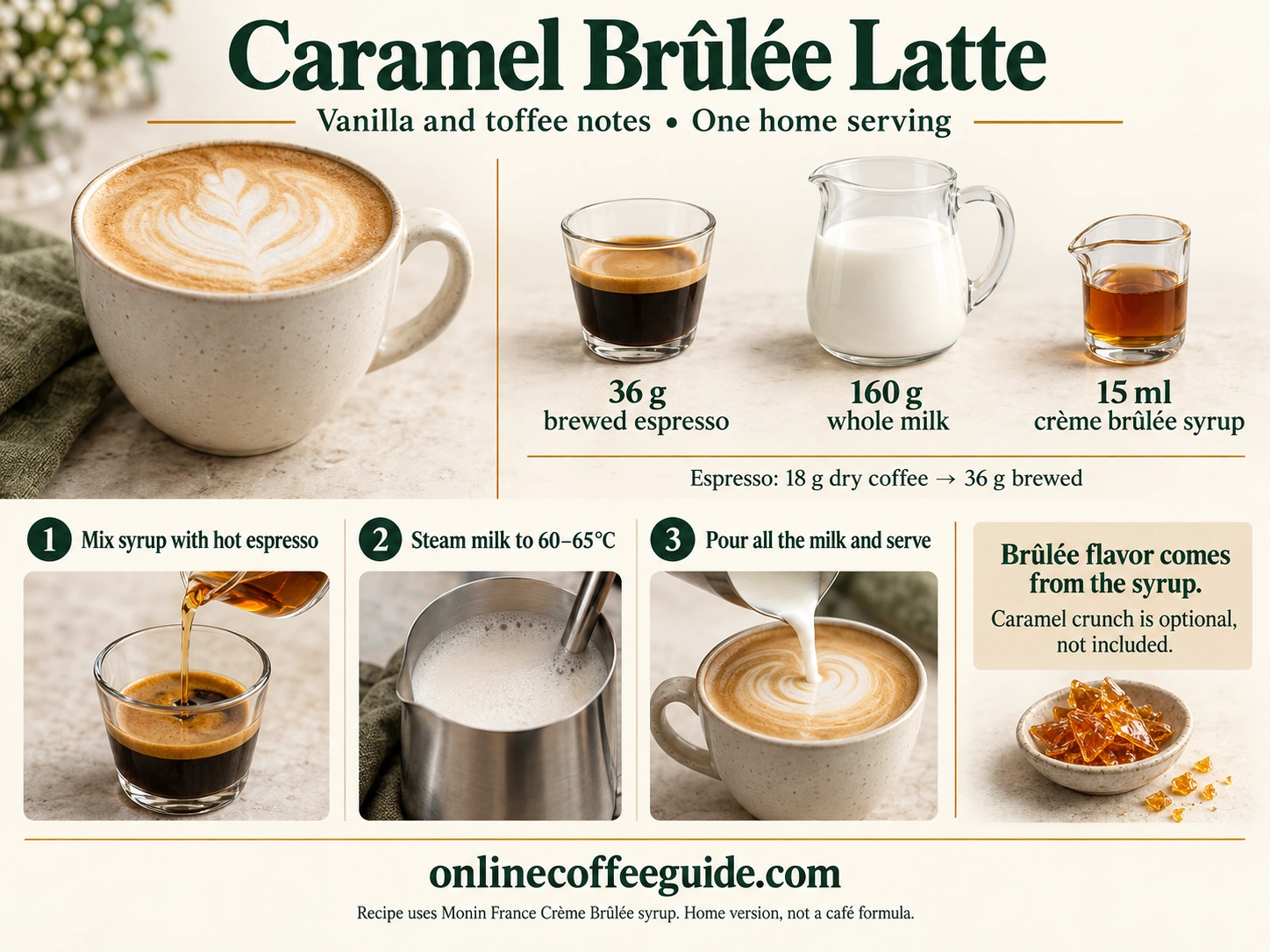Caramel brûlée latte guide: 36 g espresso, 160 g whole milk and 15 ml crème brûlée syrup, mixed before pouring steamed milk