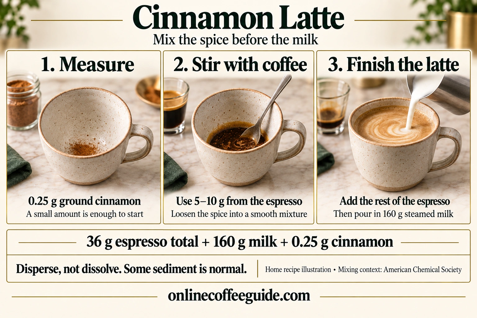 Cinnamon latte sequence: measure 0.25 g cinnamon, stir in 5 to 10 g from the 36 g espresso, then add the remaining espresso and 160 g milk