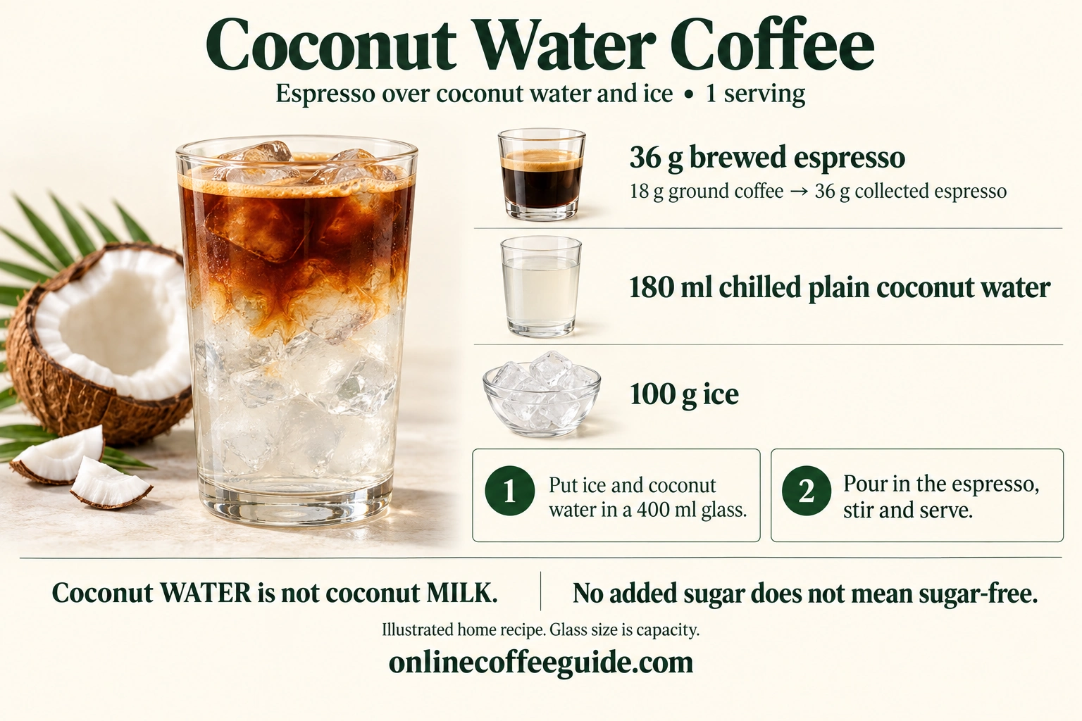 Coconut water coffee made with 36 g brewed espresso from 18 g grounds, 180 ml chilled plain coconut water and 100 g ice, stirred in a 400 ml heatproof glass