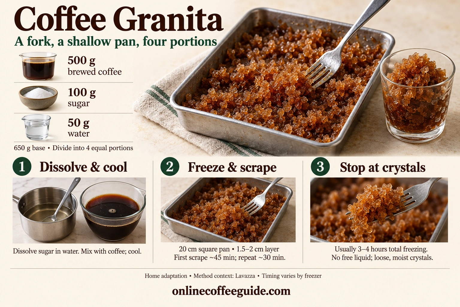Coffee granita home formula of 500 g brewed coffee, 100 g sugar and 50 g water, followed by cooling, shallow freezing and repeated fork scraping