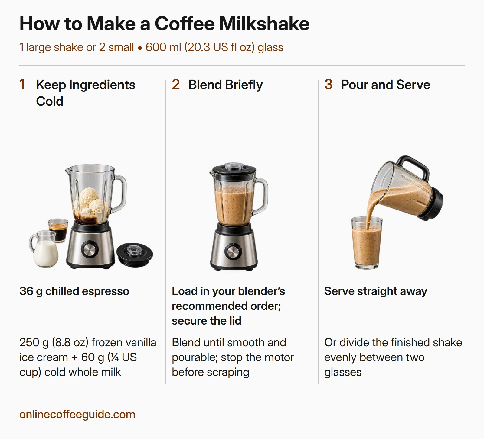 Coffee milkshake preparation: load chilled espresso, cold milk and frozen vanilla ice cream, blend briefly, then pour and serve.