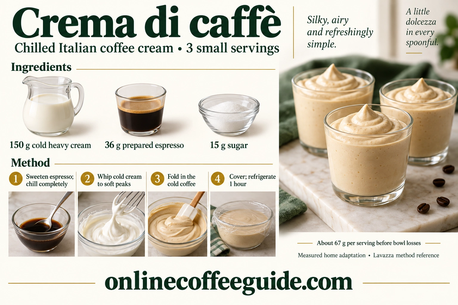 Crema di caffè recipe for three small portions: 150 g cold heavy cream, 36 g prepared espresso and 15 g sugar; cool coffee, whip cream, fold and refrigerate one hour