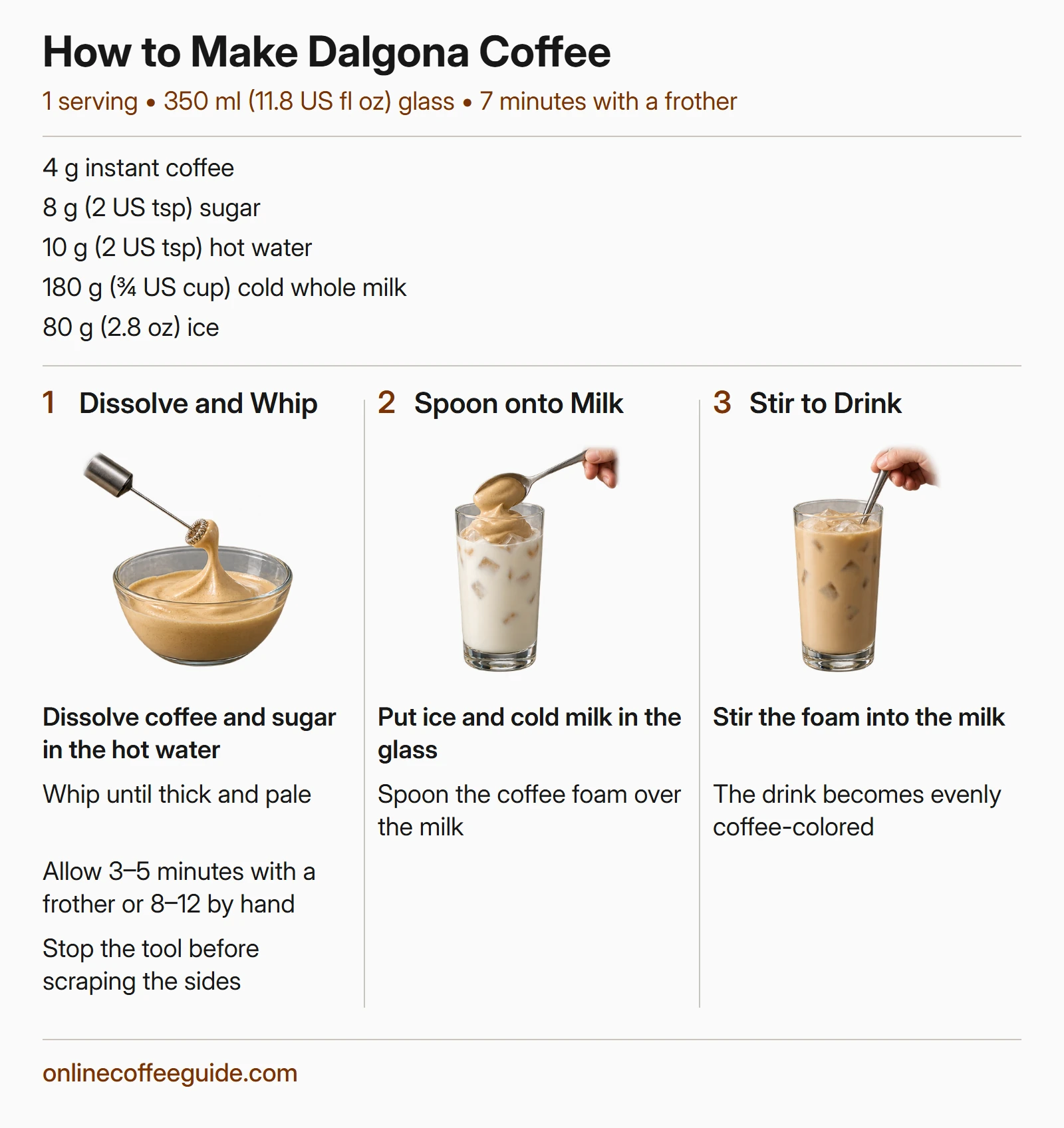 Dalgona preparation: whip dissolved instant coffee and sugar, spoon the foam onto iced milk, then stir it through before drinking.