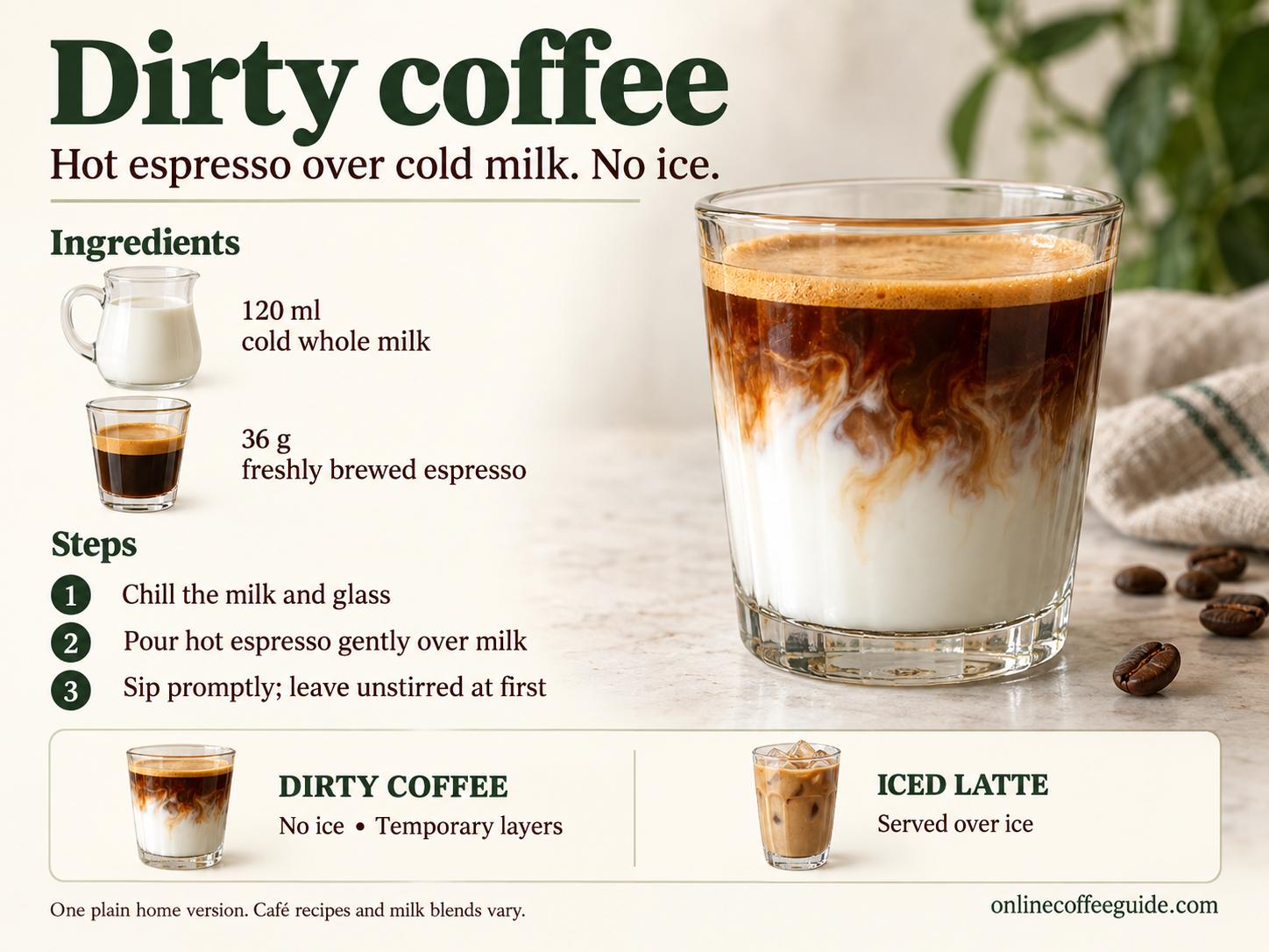 Dirty coffee made with 120 ml cold whole milk and 36 g freshly brewed espresso, with no ice and a gentle pour before drinking promptly