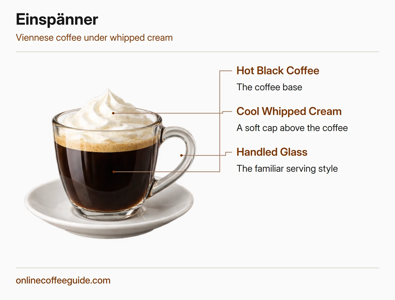 A hot Viennese Einspänner in a handled glass with black coffee beneath a soft whipped-cream cap.